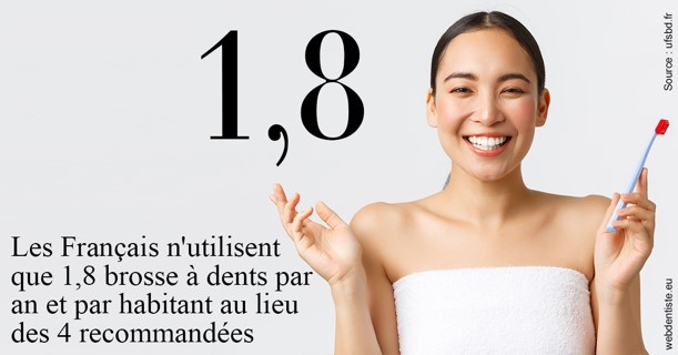 https://dr-abbou-michel.chirurgiens-dentistes.fr/Français brosses