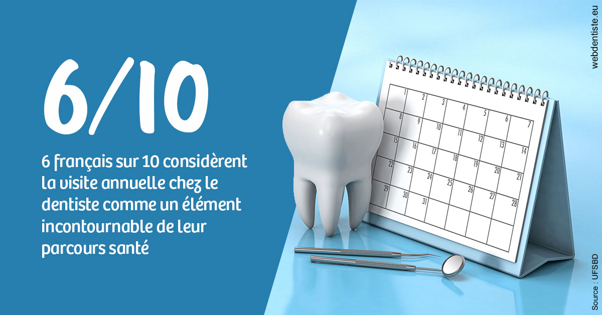 https://dr-abbou-michel.chirurgiens-dentistes.fr/Visite annuelle 1