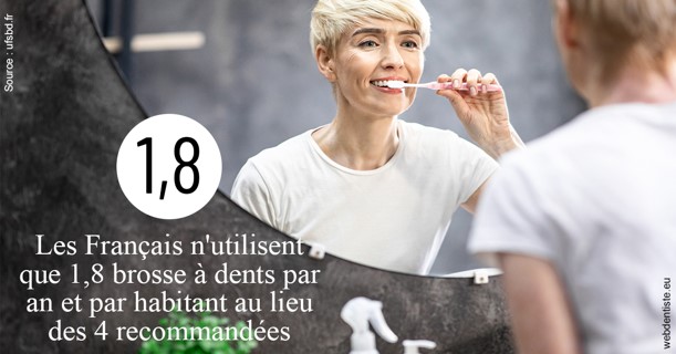 https://dr-abbou-michel.chirurgiens-dentistes.fr/Français brosses 2