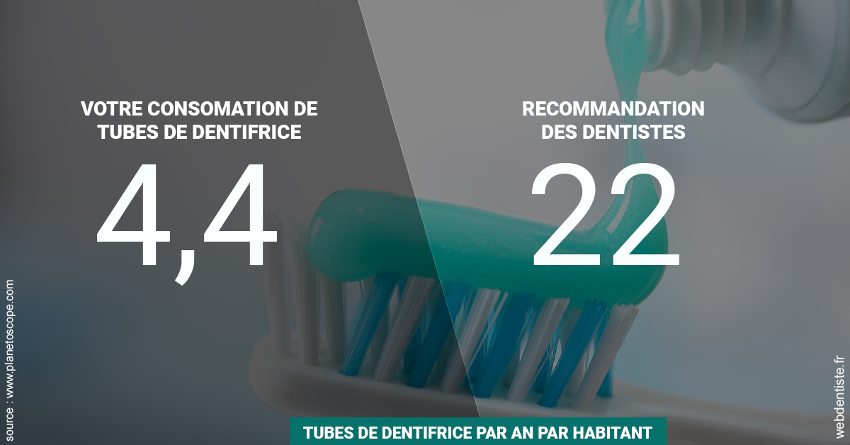 https://dr-abbou-michel.chirurgiens-dentistes.fr/22 tubes/an 2