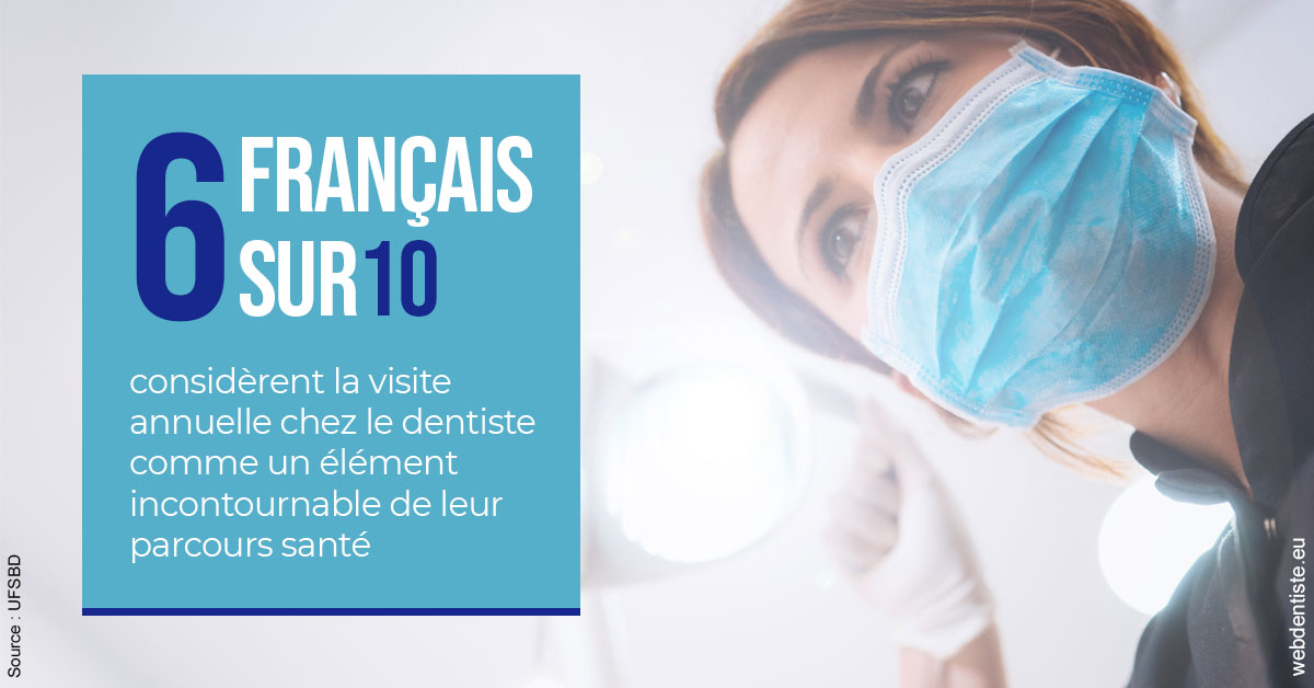 https://dr-abbou-michel.chirurgiens-dentistes.fr/Visite annuelle 2
