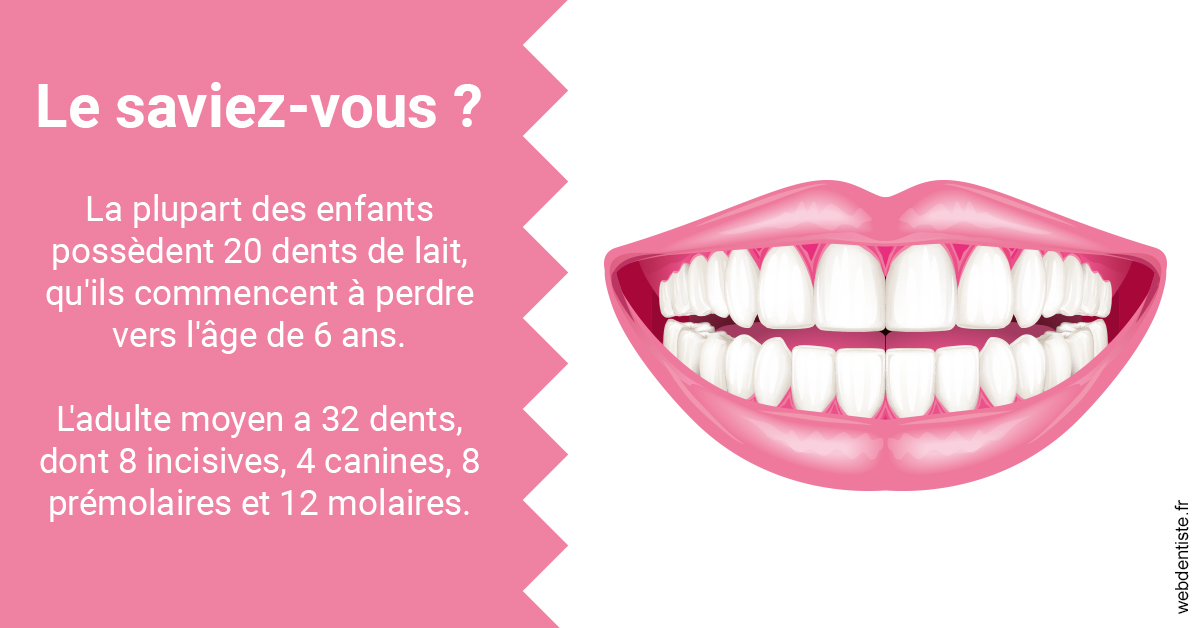 https://dr-abbou-michel.chirurgiens-dentistes.fr/Dents de lait 2