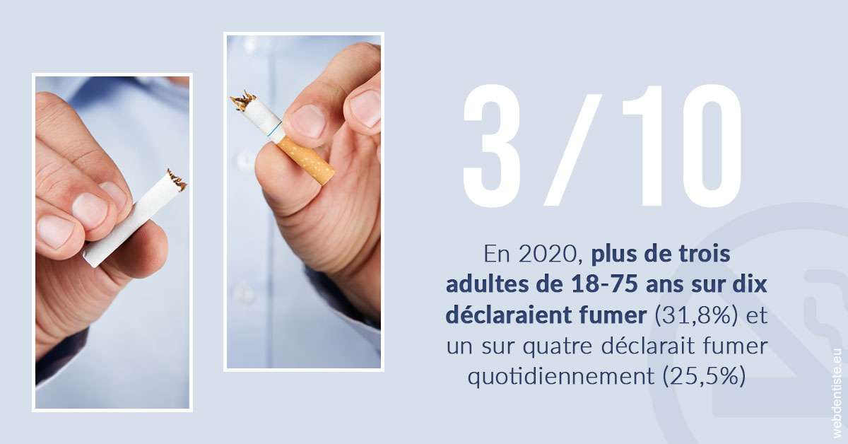 https://dr-abbou-michel.chirurgiens-dentistes.fr/Le tabac en chiffres